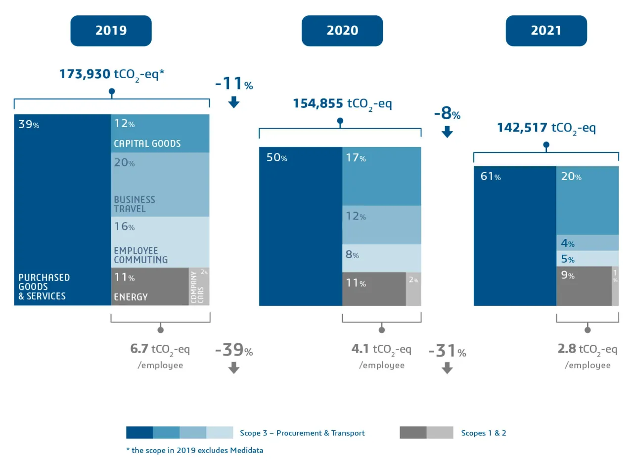 Illustration des initiatives écologiques