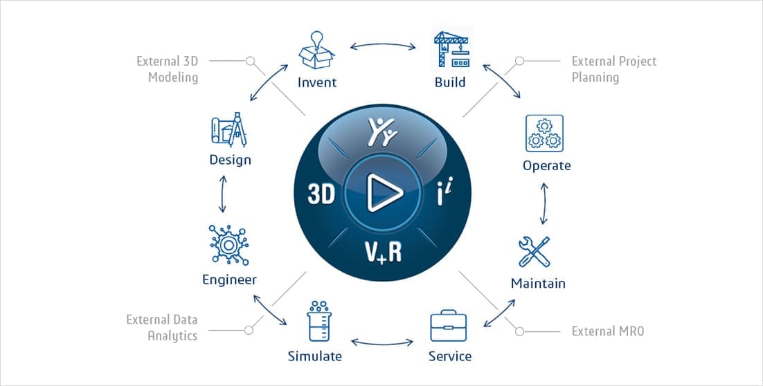 3DEXPERIENCE Works